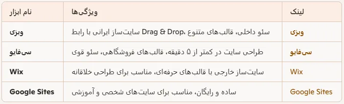 ابزارهای طراحی سایت رایگان